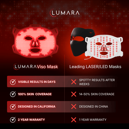 VISO FDA-Certified Red Light Therapy Mask