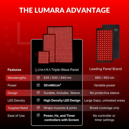 Lumara Pad — Skin Rejuvenation Device